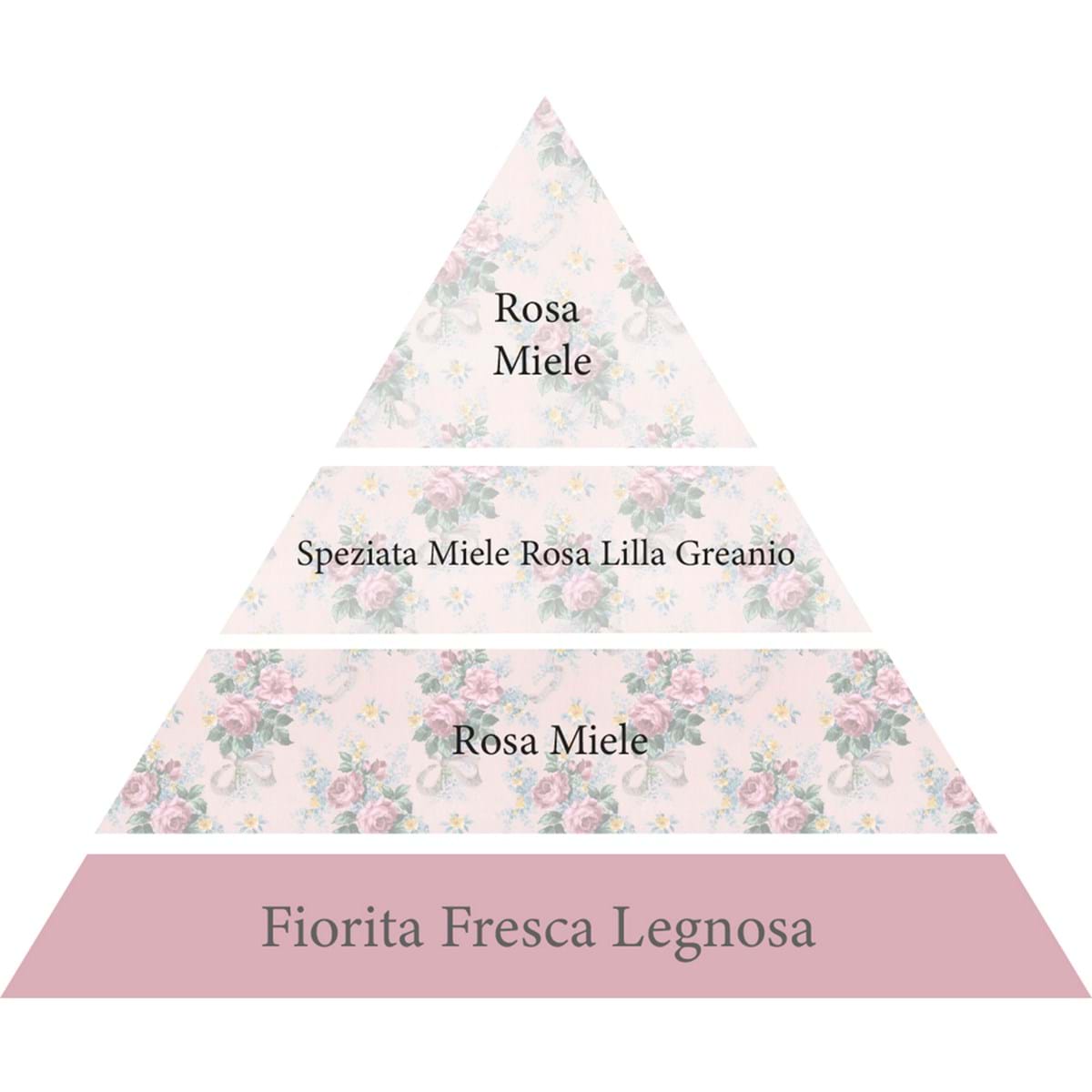 BLANC MARICLÒ Detersivo piatti Le Rose del Borgo